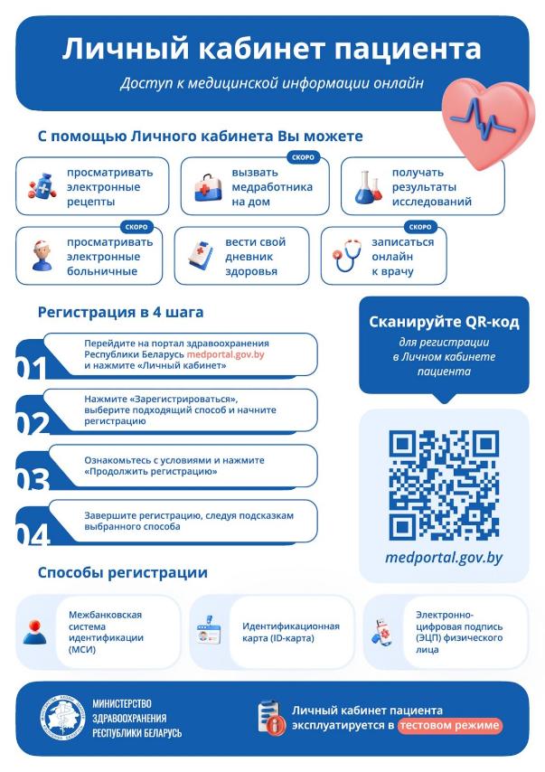 Личный кабинет пациента